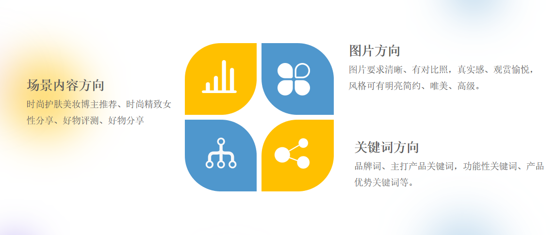 護(hù)膚品商家應(yīng)該如何選擇小紅書代運(yùn)營?